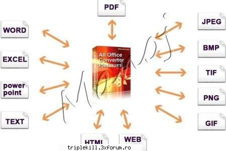 all office converter platinum v6.0 all office converter platinum document conversion tool winall